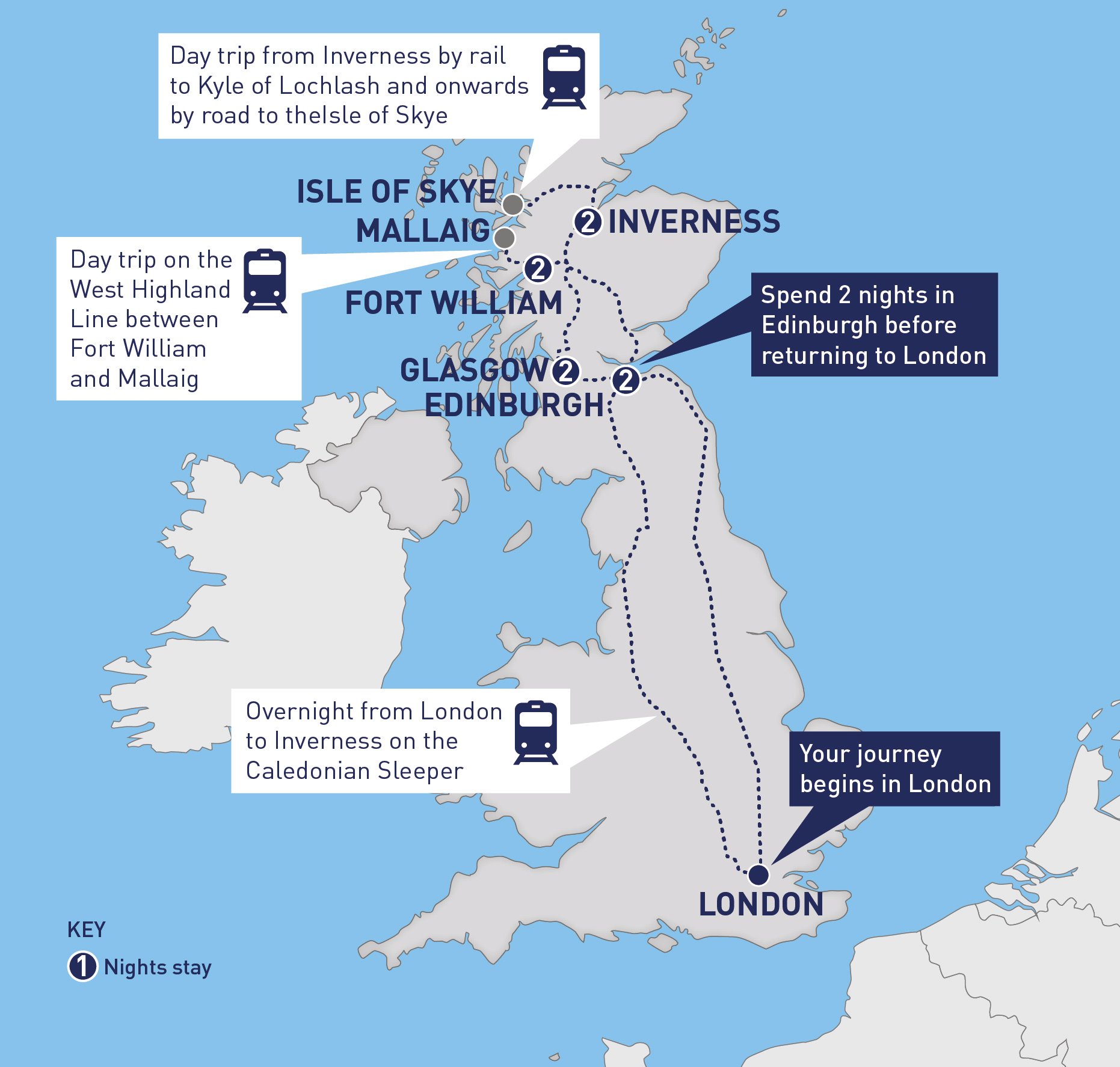 Grand Tour of Scotland from London Railbookers